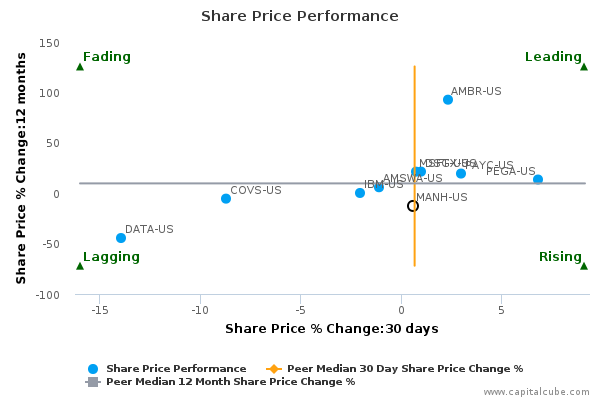 Share Price Performance Share Price Performance