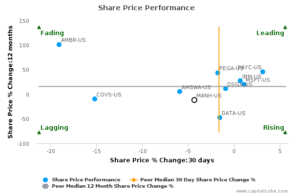 Share Price Performance Share Price Performance
