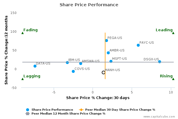 Share Price Performance Share Price Performance