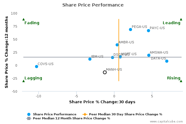 Share Price Performance Share Price Performance
