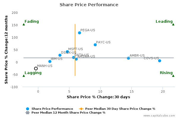 Share Price Performance Share Price Performance