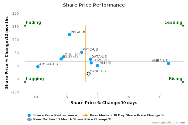 Share Price Performance Share Price Performance