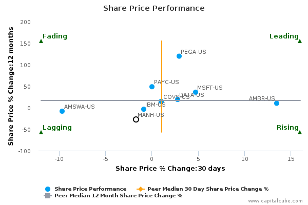 Share Price Performance Share Price Performance
