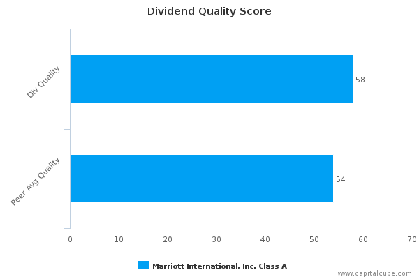 Dividend Quality Score Dividend Quality Score