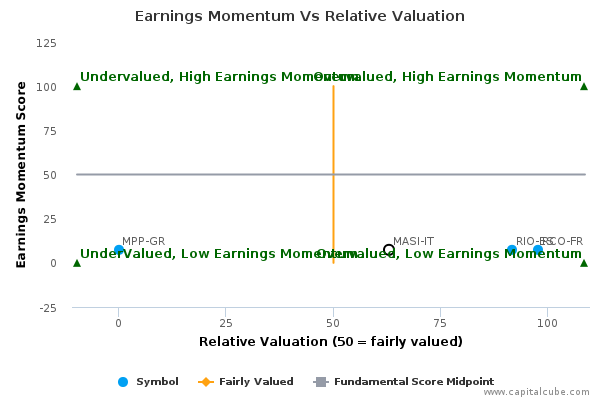 Earnings Momentum Vs Relative Valuation Earnings Momentum Vs Relative Valuation
