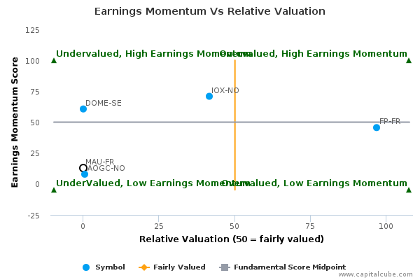 Earnings Momentum Vs Relative Valuation Earnings Momentum Vs Relative Valuation