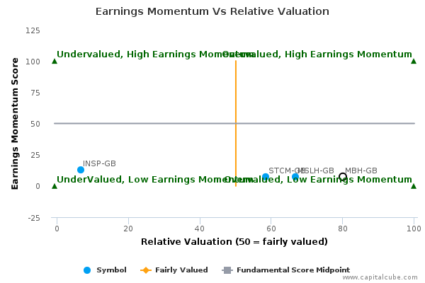 Earnings Momentum Vs Relative Valuation Earnings Momentum Vs Relative Valuation
