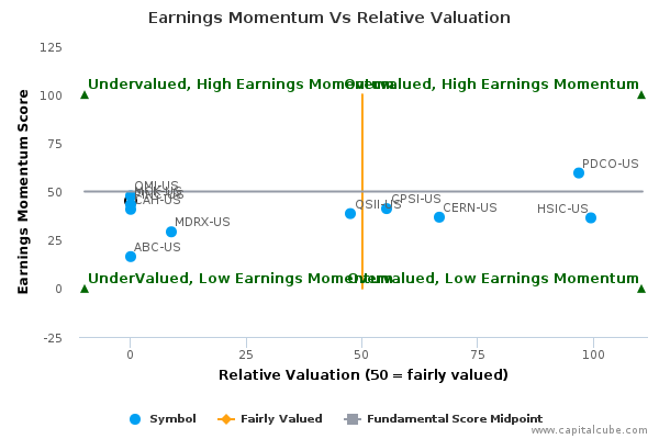 Earnings Momentum Vs Relative Valuation Earnings Momentum Vs Relative Valuation