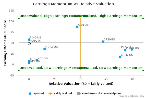 Earnings Momentum Vs Relative Valuation Earnings Momentum Vs Relative Valuation