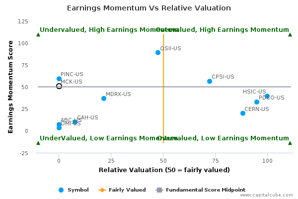 Earnings Momentum Vs Relative Valuation Earnings Momentum Vs Relative Valuation
