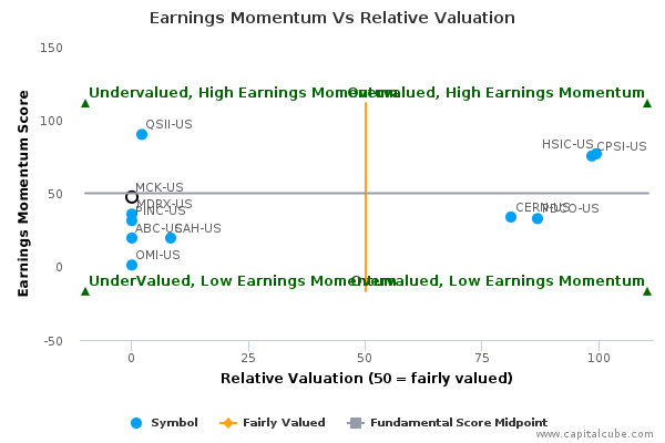 Earnings Momentum Vs Relative Valuation Earnings Momentum Vs Relative Valuation