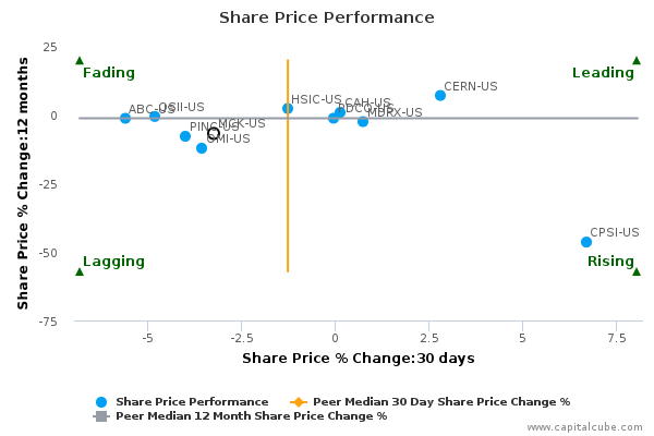 Share Price Performance Share Price Performance