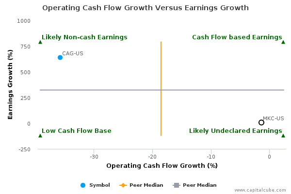 Operating Cash Flow Growth Versus Earnings Growth Operating Cash Flow Growth Versus Earnings Growth
