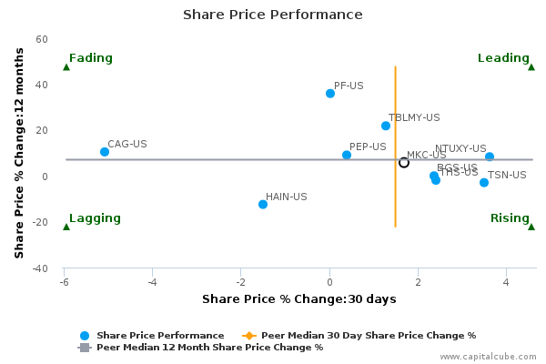 Share Price Performance Share Price Performance