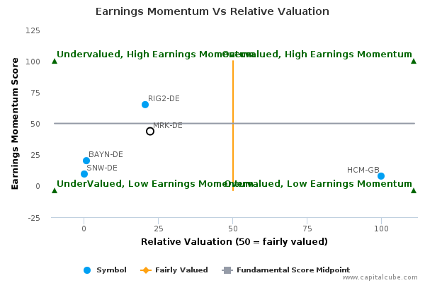 Earnings Momentum Vs Relative Valuation Earnings Momentum Vs Relative Valuation
