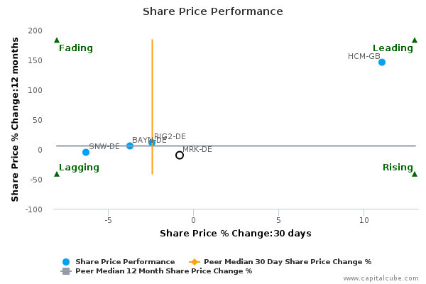 Share Price Performance Share Price Performance