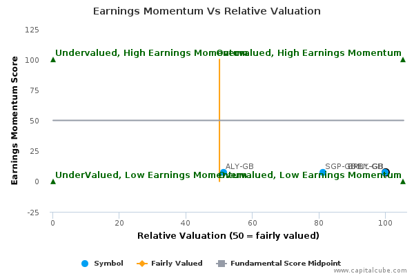 Earnings Momentum Vs Relative Valuation Earnings Momentum Vs Relative Valuation