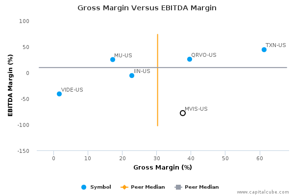 Gross Margin Versus EBITDA Margin Gross Margin Versus EBITDA Margin