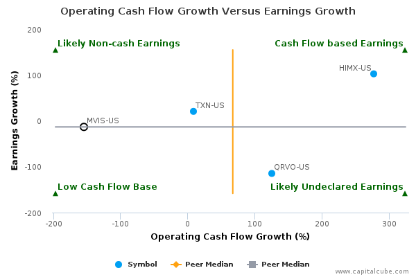 Operating Cash Flow Growth Versus Earnings Growth Operating Cash Flow Growth Versus Earnings Growth