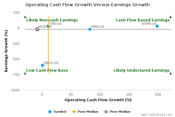 Operating Cash Flow Growth Versus Earnings Growth Operating Cash Flow Growth Versus Earnings Growth