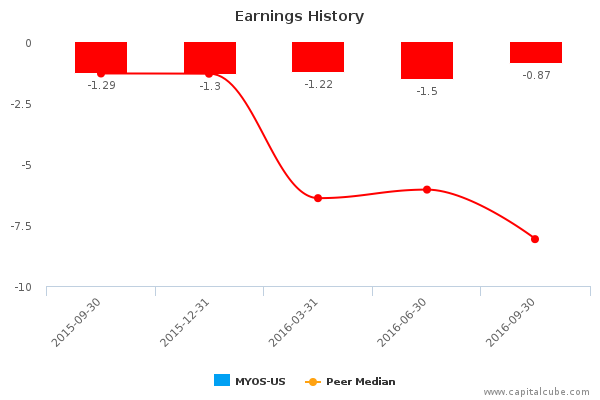 Earnings History Earnings History
