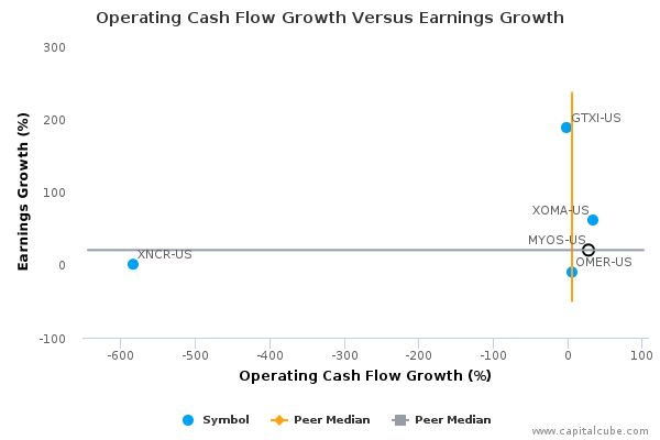 Operating Cash Flow Growth Versus Earnings Growth Operating Cash Flow Growth Versus Earnings Growth