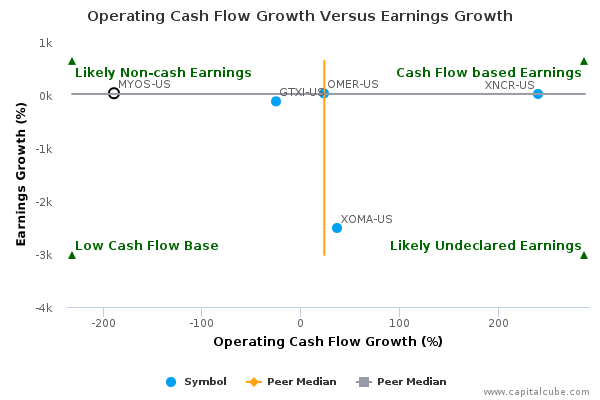 Operating Cash Flow Growth Versus Earnings Growth Operating Cash Flow Growth Versus Earnings Growth