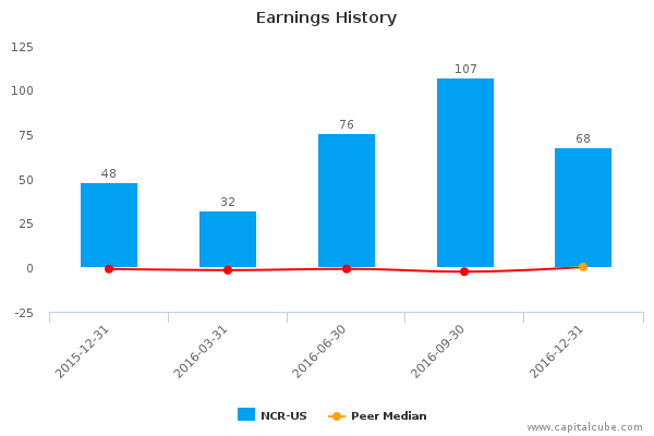 Earnings History Earnings History
