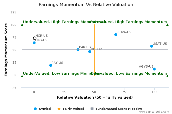 Earnings Momentum Vs Relative Valuation Earnings Momentum Vs Relative Valuation