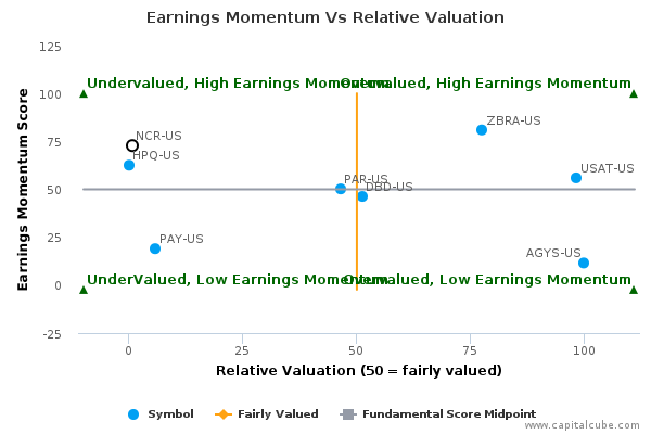 Earnings Momentum Vs Relative Valuation Earnings Momentum Vs Relative Valuation