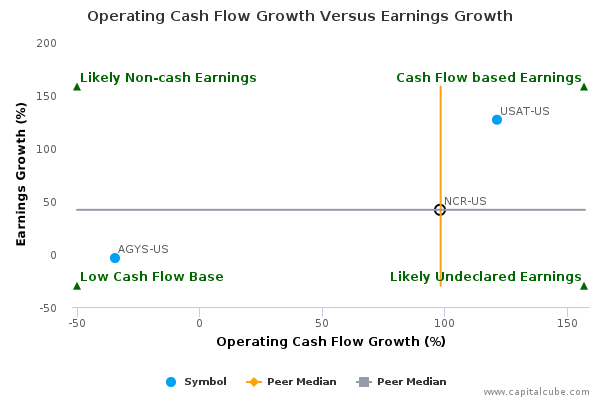 Operating Cash Flow Growth Versus Earnings Growth Operating Cash Flow Growth Versus Earnings Growth
