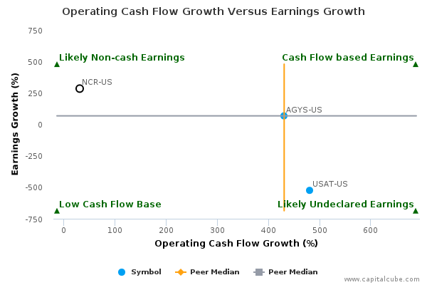 Operating Cash Flow Growth Versus Earnings Growth Operating Cash Flow Growth Versus Earnings Growth