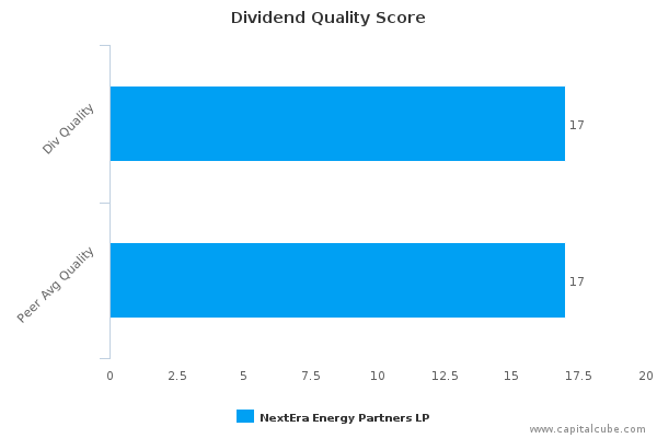 Dividend Quality Score Dividend Quality Score