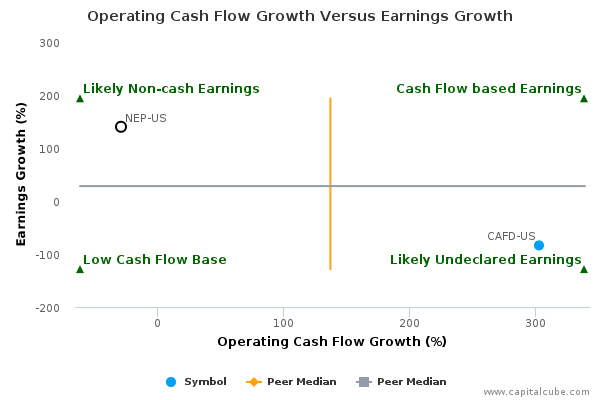 Operating Cash Flow Growth Versus Earnings Growth Operating Cash Flow Growth Versus Earnings Growth