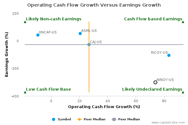 Operating Cash Flow Growth Versus Earnings Growth Operating Cash Flow Growth Versus Earnings Growth