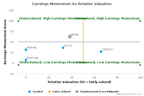 Earnings Momentum Vs Relative Valuation Earnings Momentum Vs Relative Valuation