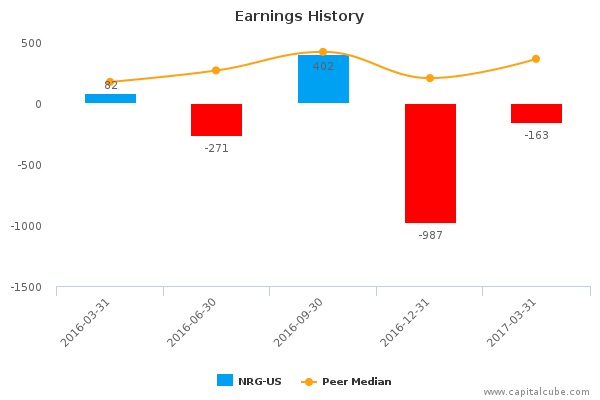 Earnings History Earnings History