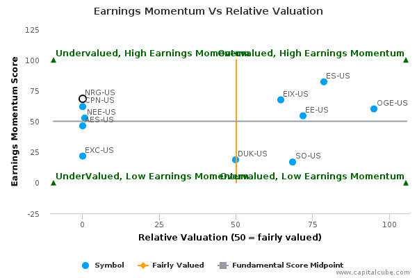 Earnings Momentum Vs Relative Valuation Earnings Momentum Vs Relative Valuation