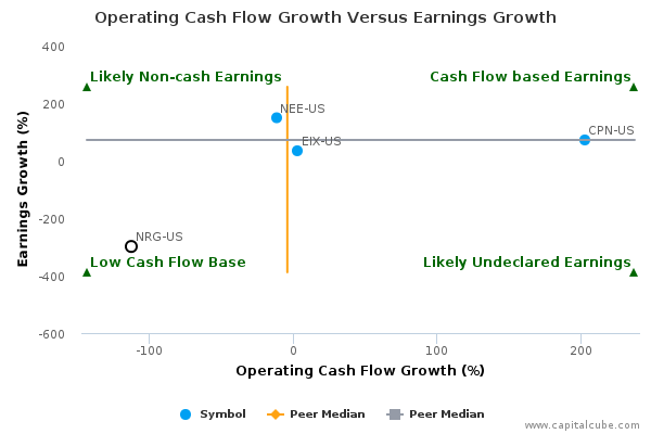 Operating Cash Flow Growth Versus Earnings Growth Operating Cash Flow Growth Versus Earnings Growth