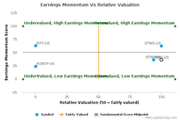 Nutanix stock options