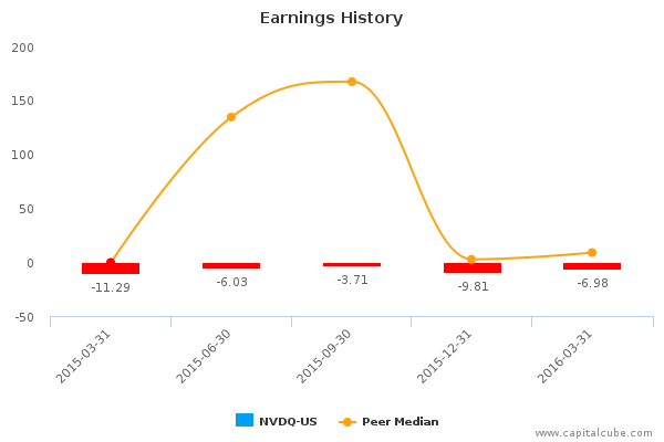 Earnings History Earnings History