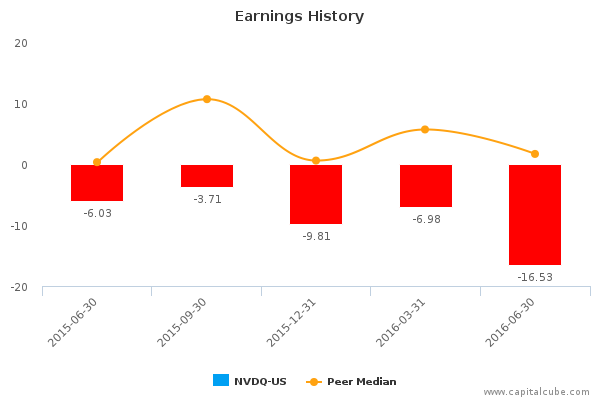 Earnings History Earnings History