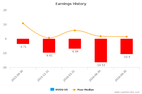 Earnings History Earnings History
