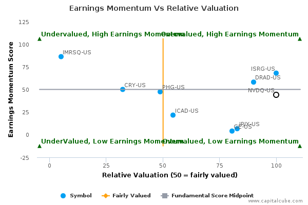 Earnings Momentum Vs Relative Valuation Earnings Momentum Vs Relative Valuation