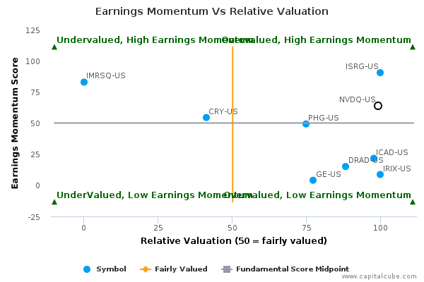 Earnings Momentum Vs Relative Valuation Earnings Momentum Vs Relative Valuation