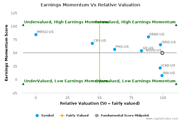 Earnings Momentum Vs Relative Valuation Earnings Momentum Vs Relative Valuation