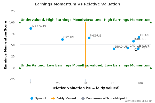 Earnings Momentum Vs Relative Valuation Earnings Momentum Vs Relative Valuation