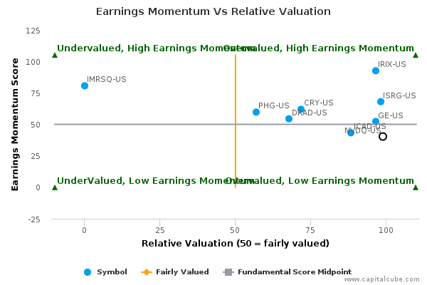 Earnings Momentum Vs Relative Valuation Earnings Momentum Vs Relative Valuation