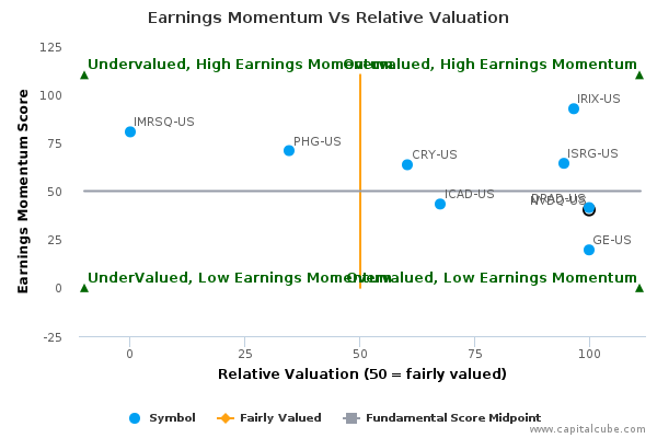 Earnings Momentum Vs Relative Valuation Earnings Momentum Vs Relative Valuation