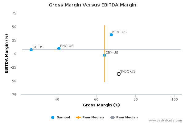 Gross Margin Versus EBITDA Margin Gross Margin Versus EBITDA Margin
